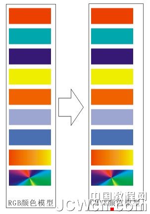 CDR批量替换矢量色彩模式（RGB转CMYK）1