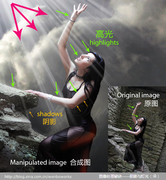 PS数码后期各种光影的处理手法理论与实例解析教程2