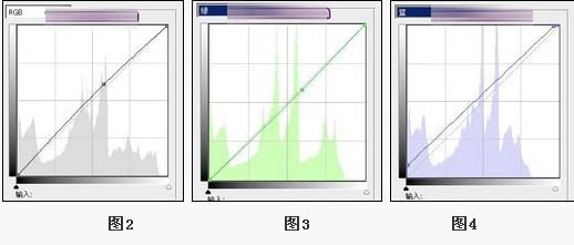 PS超强教程：12步让平淡室内人像更有魅力4