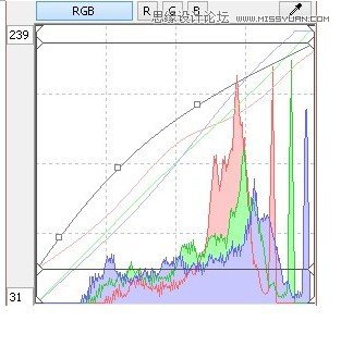 PS曲线调色思路方法及技巧实例解析4