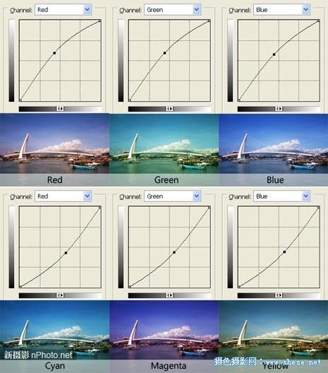 PhotoShop曲线调整照片色调新手入门教程4