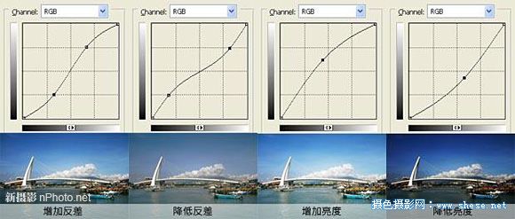 PhotoShop曲线调整照片色调新手入门教程3