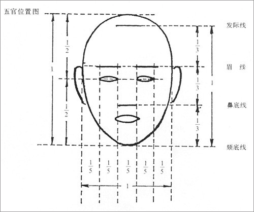 PhotoShop液化滤镜使用方法：人物面部液化塑形详解3