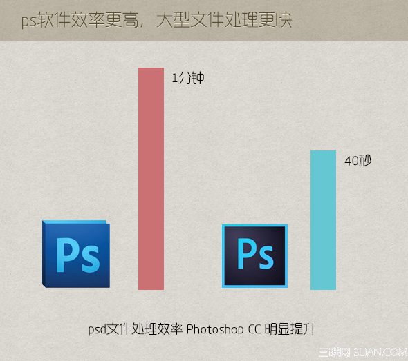 UI设计提速秘笈:Photoshop CC使用技巧7
