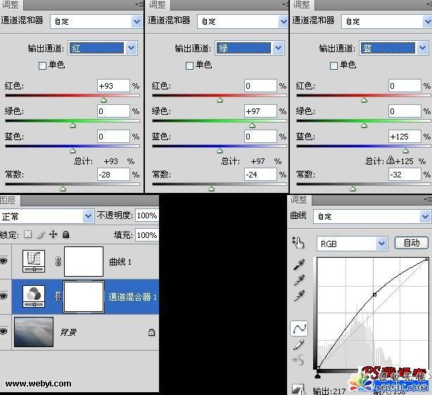 PS新手教程:通道混和器的应用技巧详解14
