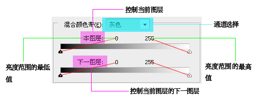 PhotoShop图层样式的混合颜色带原理详解基础教程5