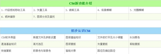 Photoshop CS6图片处理软件格局说明2