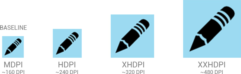 聊聊原生APP切图那些事儿2