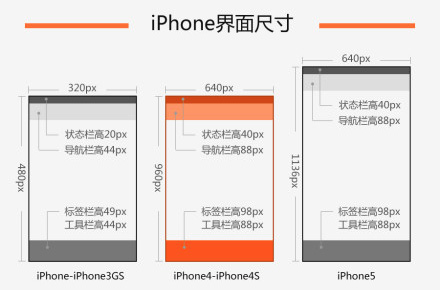 聊聊原生APP切图那些事儿1