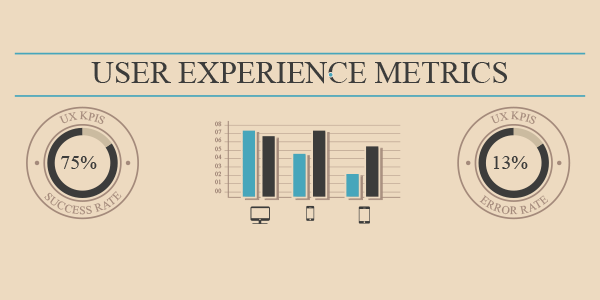 教你用UX KPI来量化用户体验2
