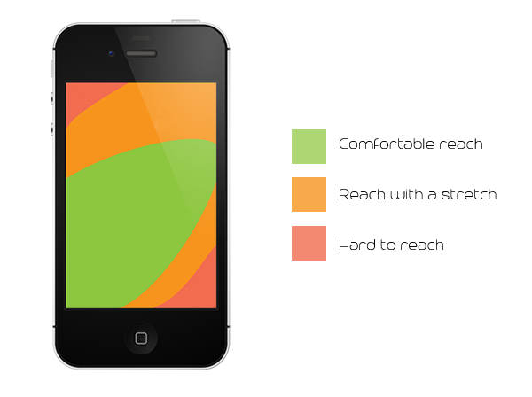 手机屏幕尺寸扩展是如何影响用户体验设计的3
