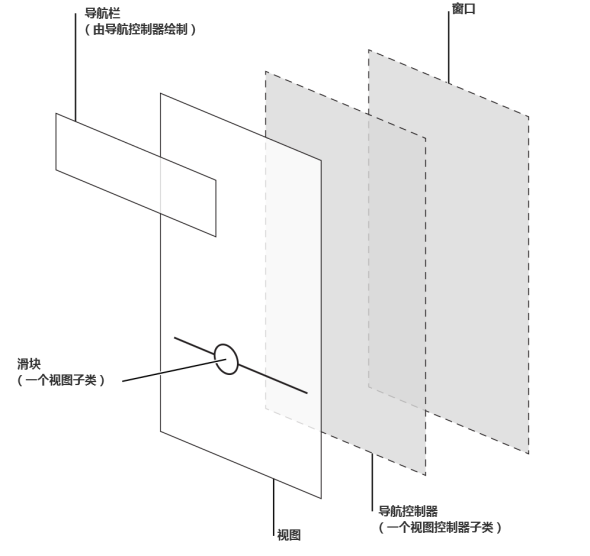 超赞的IOS 8人机界面指南(1)：UI设计基础15