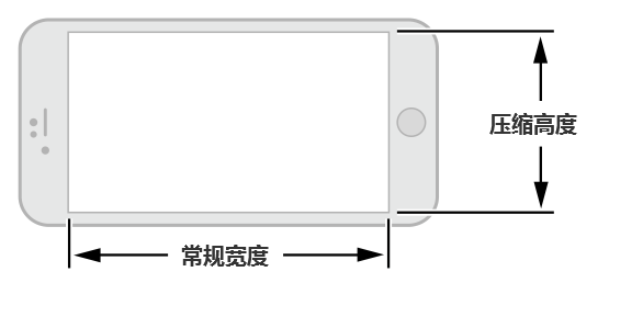 超赞的IOS 8人机界面指南(1)：UI设计基础16