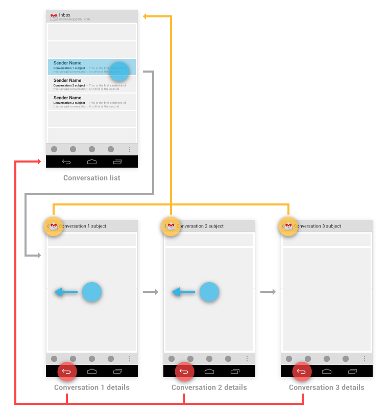 iOS/android/wp三大移动平台的交互设计差异9