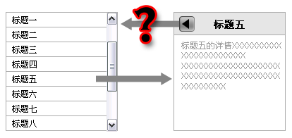 从详情页返回列表页是回到顶端还是回到原地?1