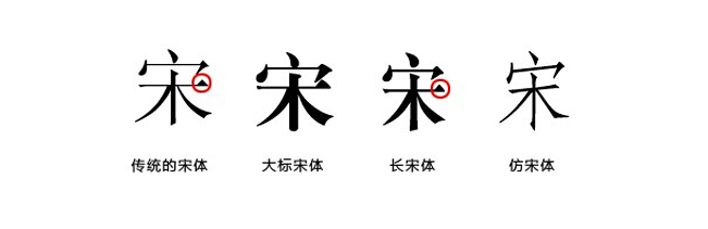 中英文基本字形的演变和发展2