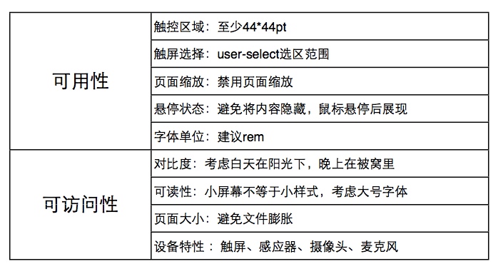 网站设计：复杂产品的响应式设计流程11