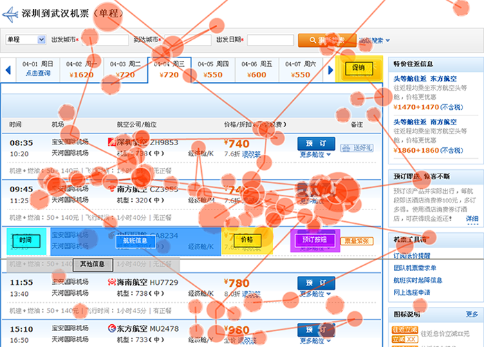 解读眼动的12个误区9