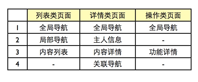 网站设计：复杂产品的响应式设计流程4