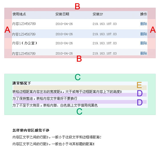 网站视觉设计中的信息传达5