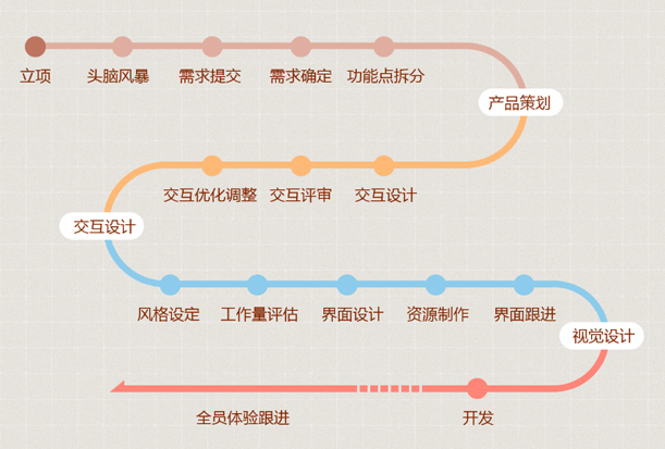 QQGame欢乐斗地主移动终端版小结2