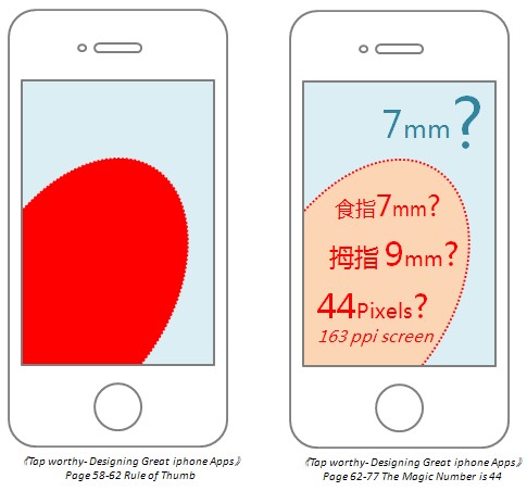 触屏手机操作的“热区死角”与“控件尺寸”3