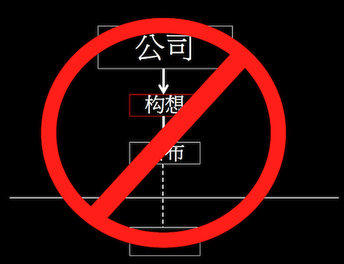 面向用户需求的产品设计 ：理想与现实博弈2