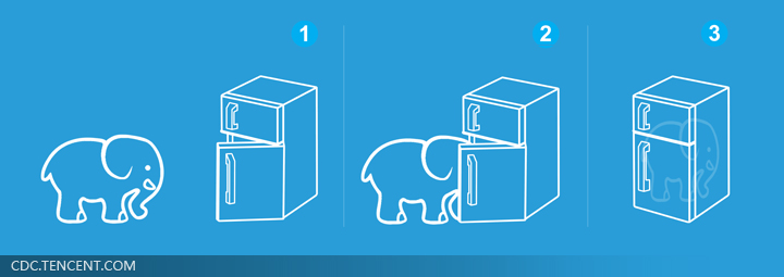 交互设计拖放三部曲：从把大象放进冰箱说起2
