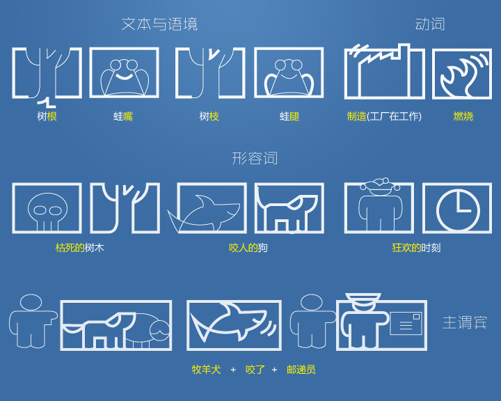 探讨对象关联物 从符号学谈图标的微观世界12