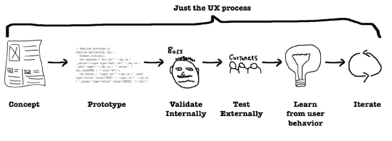 精益用户体验(UX)：摆脱只注重结果的工作2