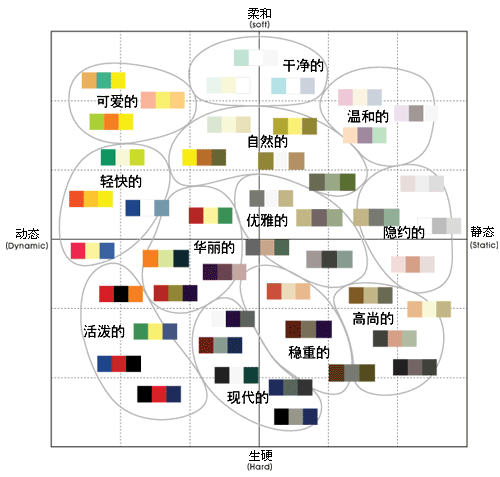 如何设计出高质量的网页4