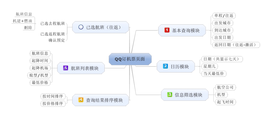 订机票网站需求分析4