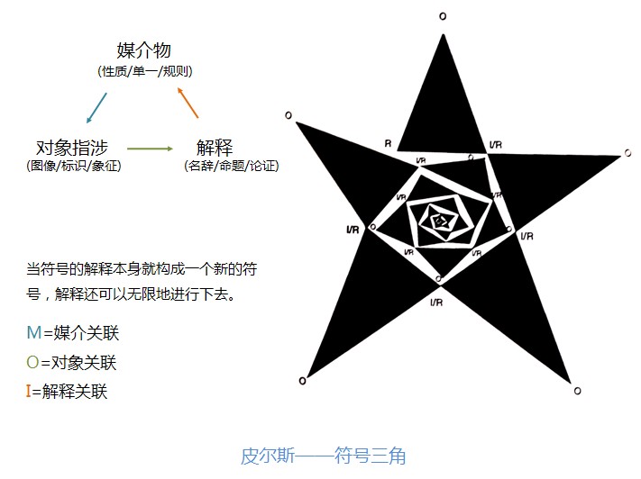 探讨对象关联物 从符号学谈图标的微观世界4