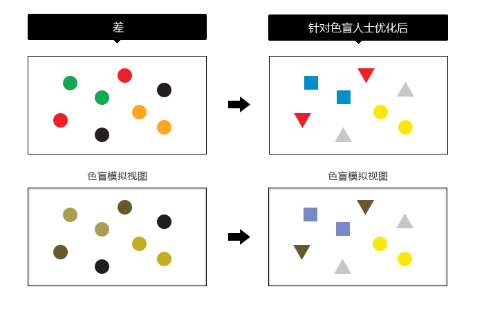 信息图形中的颜色探讨：面向色盲人士友好的设计方案7