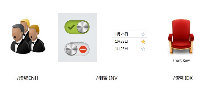 探讨对象关联物 从符号学谈图标的微观世界14