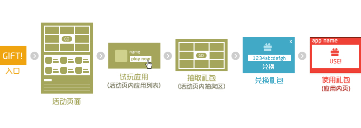 网站设计分析：活动页设计心得二三11