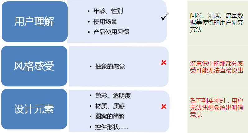 网站视觉设计：情绪板携手视觉设计2