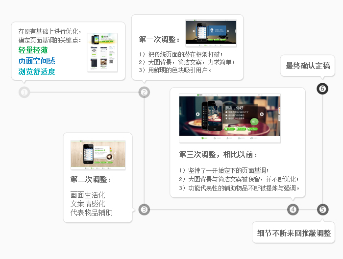 朋友网手机客户端下载页面设计分享5