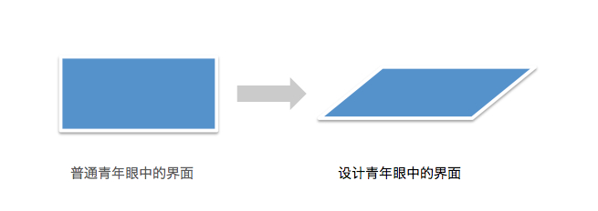 交互设计是一种思维过程1