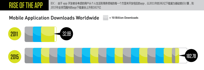 移动互联网广告设计以及广告的主要形式2