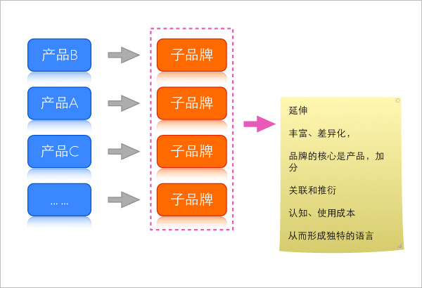 用户体验部无线端APP统一化路程1