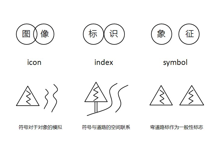 探讨对象关联物 从符号学谈图标的微观世界5