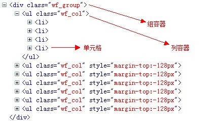 360图片搜索 瀑布流布局的开发实践案例4