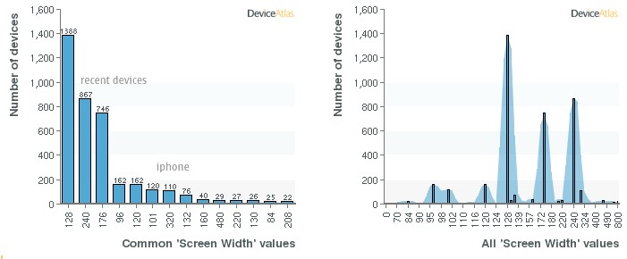 WebApp最佳实践用户体验篇之如何针对多种屏幕尺寸设计合理的移动应用2