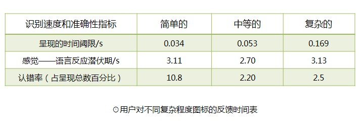 探讨对象关联物 从符号学谈图标的微观世界9