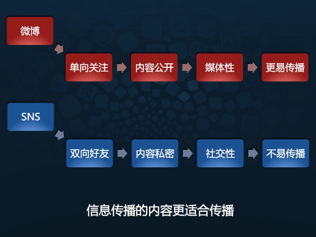 从信息获取、表达、传播、通讯 谈信息设计11