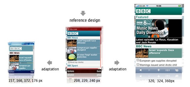 WebApp最佳实践用户体验篇之如何针对多种屏幕尺寸设计合理的移动应用6