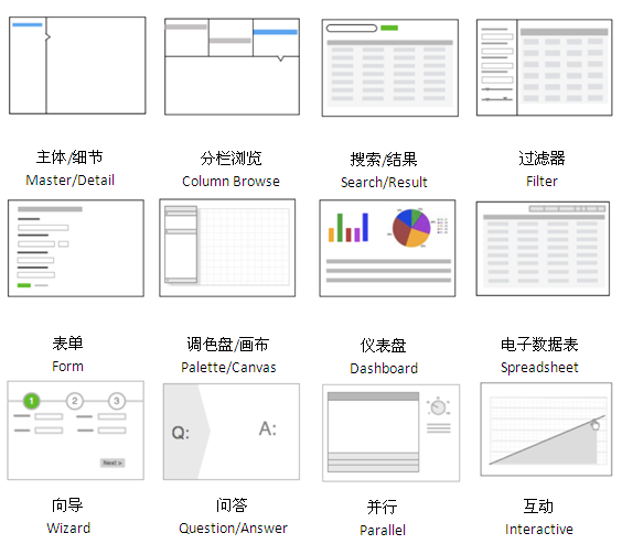 常见UI设计模式1