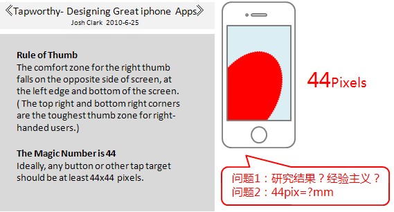 触屏手机操作的“热区死角”与“控件尺寸”1