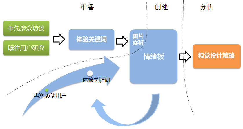 网站视觉设计：情绪板携手视觉设计3